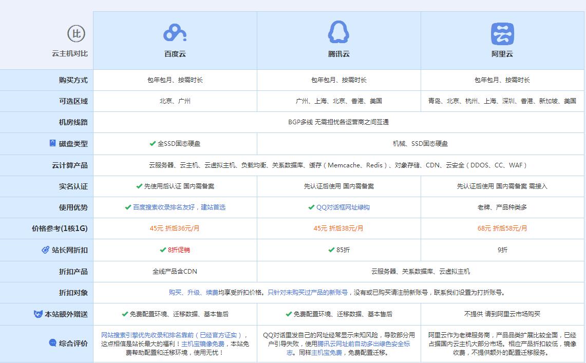 临海云主机代理对比.jpg